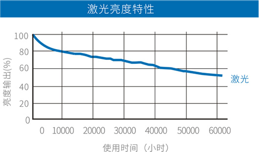 新利luck18(中国区)-官方网站