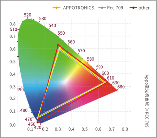 新利luck18(中国区)-官方网站