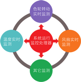 新利luck18(中国区)-官方网站