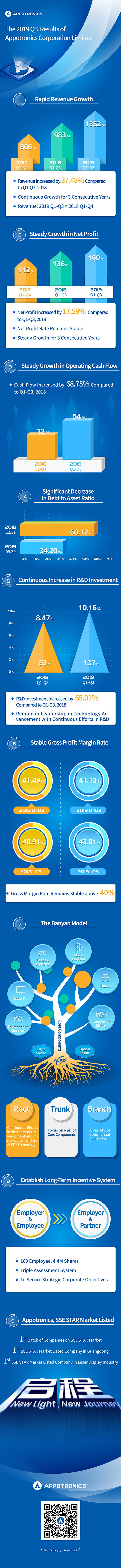 新利luck18科技2019第三季度财报