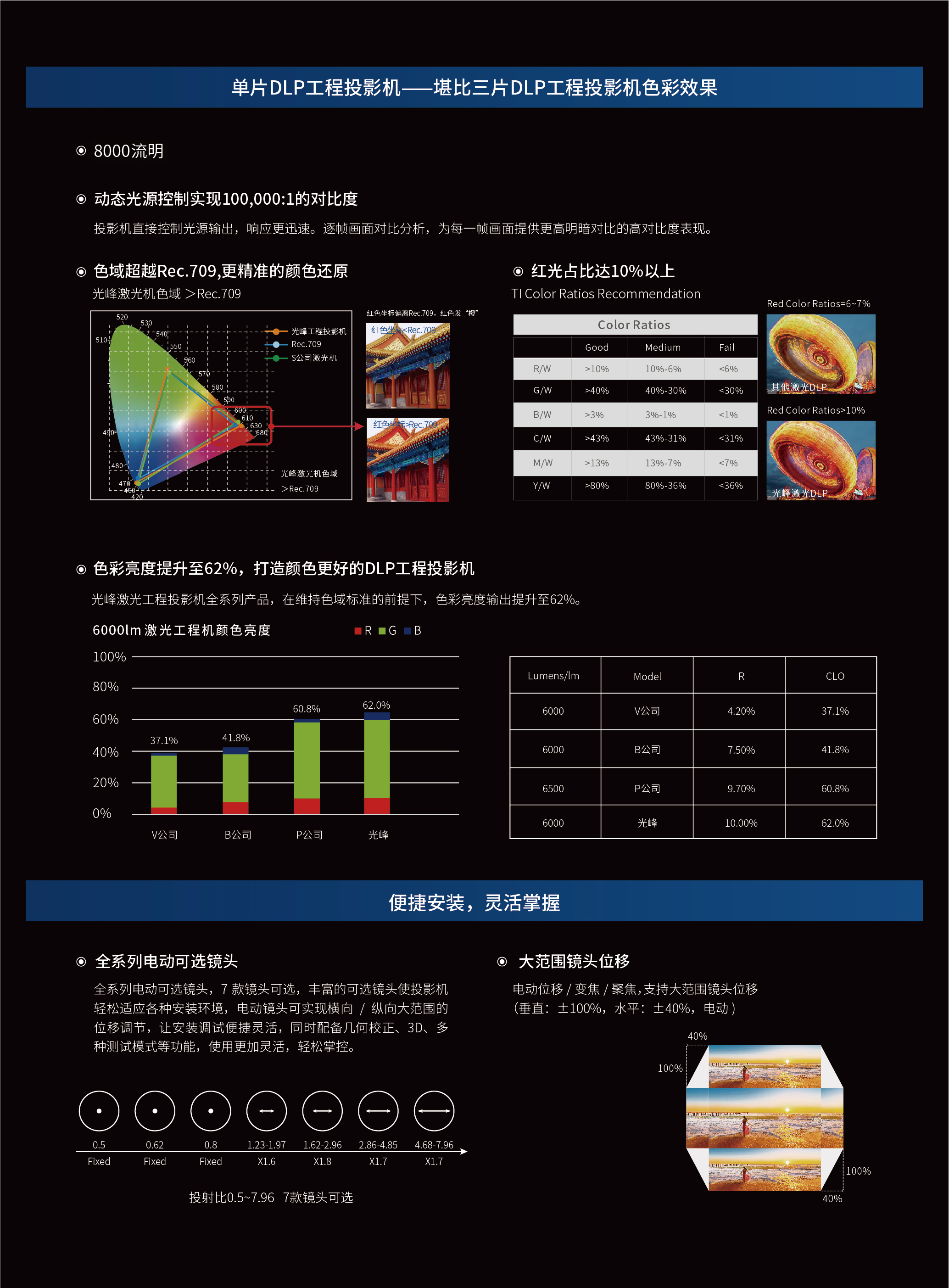 新利luck18(中国区)-官方网站